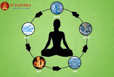 Lỗi Phong Thủy Nhà Ở Khiến Tài Lộc Tiêu Tan, Tình Duyên Lận Đận