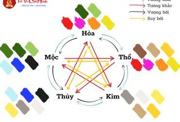 Lựa Chọn Màu Sắc Nhà Ở Hợp Phong Thủy: Bí Quyết Thu Hút Tài Lộc Và May Mắn