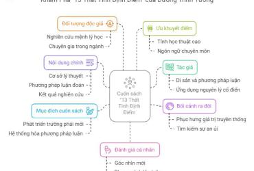 Sách 13 Thất Tinh Định Điểm của Dương Trinh Tương: Giải mã số mệnh bằng mệnh lý học – Bạn có đang bỏ lỡ bí mật lớn nhất?