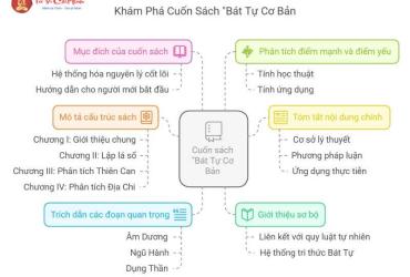 "Bát Tự Cơ Bản" - Cuốn Sách Giúp Bạn Thấu Hiểu Số Mệnh Qua Ngũ Hành, Can Chi và Đại Vận