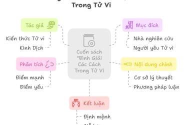 Khám Phá Mệnh Số: Bí Mật Ẩn Sau Lá Số Tử Vi – Review Chi Tiết "Bình Giải Các Cách Trong Tử Vi"
