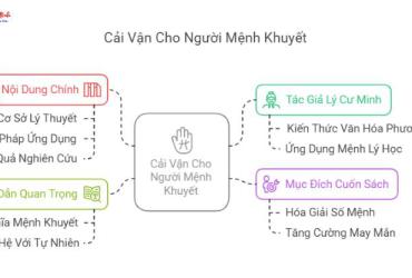 Khám Phá Bí Mật Cải Vận: Cuốn Sách Giúp Bạn Định Hướng Số Mệnh Chính Xác Nhất