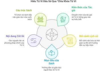 Bí Mật Lá Số: Giải Mã "Chìa Khóa Tử Vi" Của Quản Xuân Thịnh – Đọc Ngay Để Hiểu Số Mệnh!