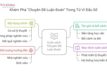 Tiết Lộ Bí Mật Tài Vận: Review Sách "Chuyên Đề Luận Đoán" Trong Tứ Hóa Đẩu Số Tử Vi