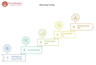 Khám Phá Bí Ẩn Cung Tự Hóa Trong Tứ Hóa Đẩu Số – Những Điều Không Ai Nói Với Bạn!