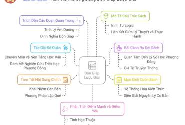 Tiết Lộ Bí Ẩn Độn Giáp: Cuốn Sách Giúp Bạn Hiểu Sâu Về Huyền Học