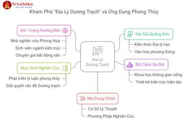Khám Phá “Địa Lý Dương Trạch” Của Quảng Đức – Bí Quyết Phong Thủy Ứng Dụng Trong Nhà Ở