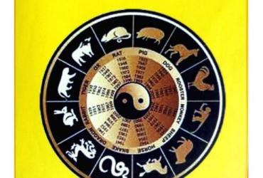 Tiết lộ Bí Mật Tử Vi: Hệ Thống Phú Đoán Giải Mã Số Mệnh!