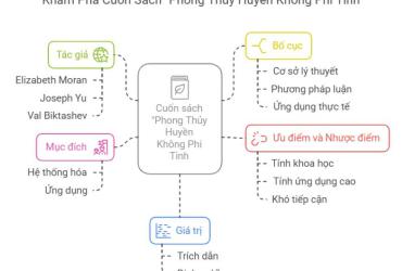 Bí Ẩn Phong Thủy Huyền Không Phi Tinh – Cách Sử Dụng Để Thay Đổi Vận Mệnh
