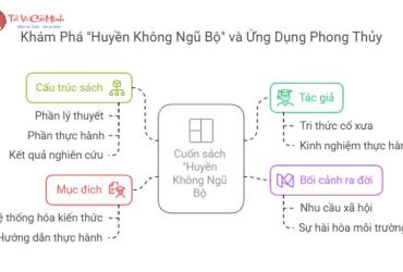 Tiết Lộ Bí Ẩn Huyền Không Ngũ Bộ – Cánh Cửa Bước Vào Phong Thủy Chân Chính