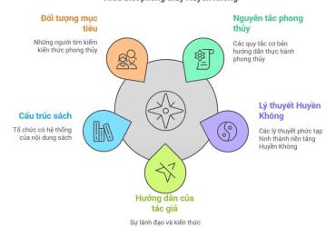 Khám Phá Huyền Không Lục Pháp – Bí Quyết Ứng Dụng Phong Thủy Thay Đổi Vận Mệnh