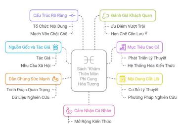 Bí mật đằng sau “Khâm Thiên Môn Phi Cung Hóa Tượng”: Bạn đã biết cách giải mã vận mệnh chính xác nhất từ Tứ Hóa Đẩu Số?