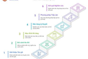 Sách "Kỳ Môn Dự Đoán" Tiết Lộ Bí Mật Âm Dương – Hiểu Số Mệnh Chỉ Qua Một Cuốn Sách!