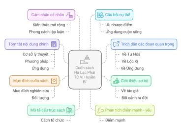 Khám Phá Bí Mật Hà Lạc Phái: Lá Số Tử Vi Được Giải Mã Như Thế Nào?