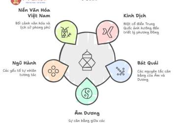 Khám Phá Bí Ẩn Lạc Việt Độn Đoán: Hệ Thống Dự Đoán Vận Mệnh Độc Nhất!