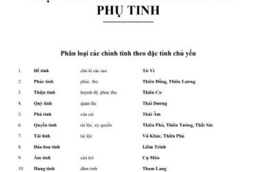 Khám Phá Bí Mật Lá Số: Review Sách Luận Giải Các Chính Tinh và Phụ Tinh – Tải PDF Ngay!
