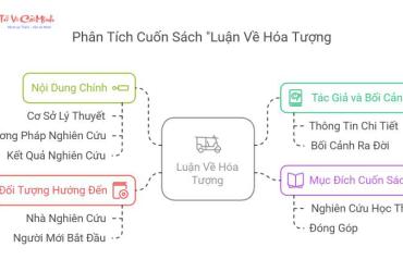 Sách "Luận Về Hóa Tượng" Giải Mã Bí Ẩn Tứ Hóa Đẩu Số – Bạn Đã Hiểu Đúng Chưa?