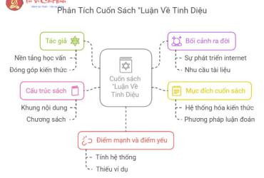 Tiết Lộ Bí Ẩn: "Luận Về Tinh Diệu" Giúp Giải Mã Số Mệnh Như Thế Nào?
