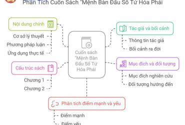 Khám Phá Bí Ẩn Mệnh Bàn: Review Sách "Mệnh Bàn Đẩu Số Tứ Hóa Phái" – Tải PDF Đọc Ngay