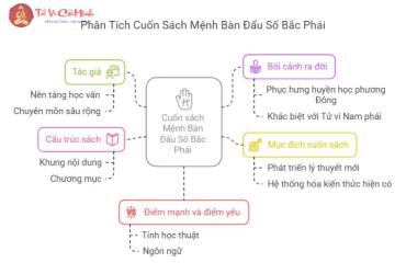 Bí Mật Mệnh Bàn Đẩu Số Bắc Phái: Giải Mã Lá Số, Dự Đoán Vận Mệnh Chính Xác