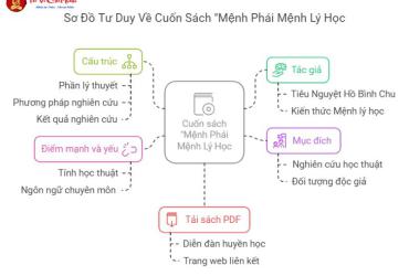 Khám Phá "Mệnh Phái Mệnh Lý Học" – Bí Quyết Giải Mã Số Mệnh, Ứng Dụng Phong Thủy Hiệu Quả