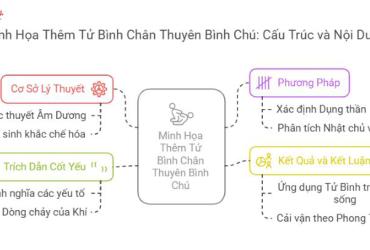 Minh Họa Thêm Tử Bình Chân Thuyên Bình Chú: Bí Mật Luận Giải Số Mệnh Ít Ai Biết!