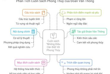 Khám Phá Bí Mật Phong Thủy: Sách "Những Điều Cần Biết Về Phong Thủy" Có Gì Đặc Biệt?