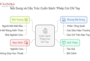 Khám Phá Bí Mật Đường Chỉ Tay: Cuốn Sách Giúp Bạn Đọc Vận Mệnh Chính Xác