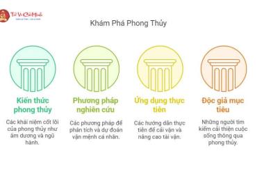 Bí Mật Phong Thủy Cải Vận: Cuốn Sách Giúp Bạn Thay Đổi Số Mệnh Ngay Hôm Nay!