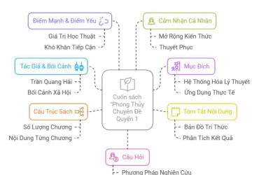 Bí Ẩn Phong Thủy Bậc Thầy: Khám Phá Sâu Sắc Từ "Phong Thủy Chuyên Đề Quyển 1"