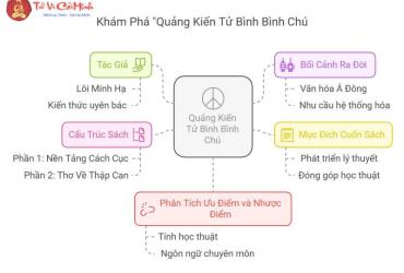 Bí Ẩn "Quảng Kiến Tử Bình Bình Chú": Cuốn Sách Thay Đổi Cách Nhìn Về Mệnh Lý