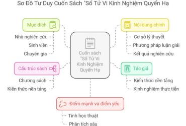 Bí Ẩn "Sổ Tử Vi Kinh Nghiệm – Quyển Hạ": Giải Mã Vận Mệnh, Thiên Can, Địa Chi Và Cung Mệnh