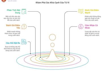 Sự Thật Bất Ngờ Về Số Tử Vi – Khoa Học Hay Huyền Học?