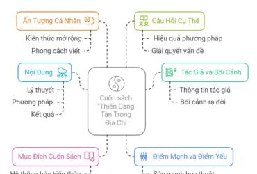 Bạn Sẽ Ngỡ Ngàng Khi Biết Sự Thật Về Thiên Cang Tàn Trong Địa Chi – Sách Tử Vi Được Giới Phong Thủy Truyền Tay!