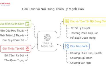 Thiên Lý Mệnh Cáo: Bí Mật Mệnh Lý Học Khiến Ai Cũng Muốn Biết!