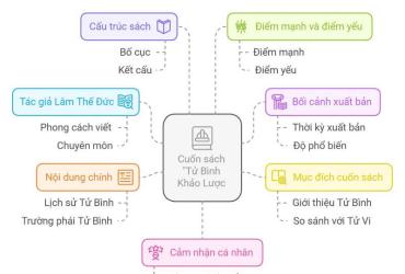 Khám Phá Bí Mật Tử Bình Khảo Lược – Cách Luận Mệnh Chính Xác Nhất