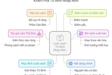 Khám Phá Bí Mật Tử Bình Nhập Môn – Hướng Dẫn Toàn Diện Giải Mã Vận Mệnh