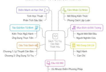 Bí Ẩn Tứ Trụ: Cuốn Sách Mở Khóa Vận Mệnh Của Bạn!