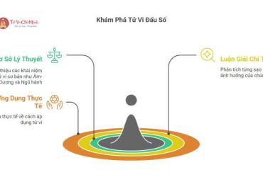 Tiết Lộ Bí Ẩn: "Tử Vi Đẩu Số Phú Giải" Giúp Bạn Giải Mã Số Mệnh Chính Xác Đến Mức Nào?