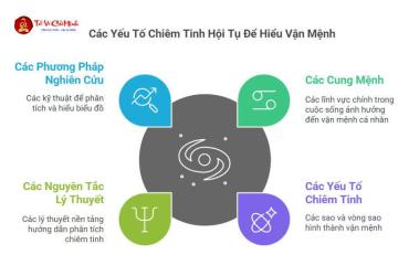 Khám Phá Tử Vi Toàn Khoa – Hướng Dẫn Từng Bước Giải Mã Lá Số Tử Vi Chính Xác