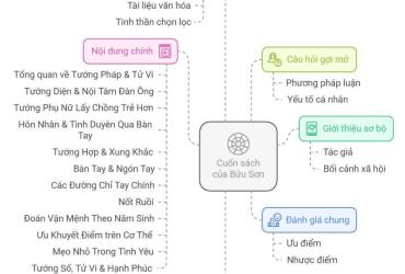Khám Phá Tử Vi Tướng Pháp Trọn Đời: Dự Đoán Vận Mệnh Chính Xác