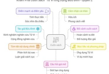 Khám Phá Bí Mật Tử Vi Ứng Dụng – Hướng Dẫn Chi Tiết Giải Mã Số Mệnh