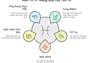 Khám Phá Bí Ẩn Tử Vi: Tự Xem Tử Vi Giúp Bạn Giải Mã Lá Số Chính Xác!