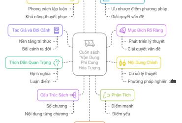 Khám Phá Bí Mật Phi Cung Hóa Tượng – Ai Hiểu Được Sẽ Nắm Vận Mệnh Trong Tay!