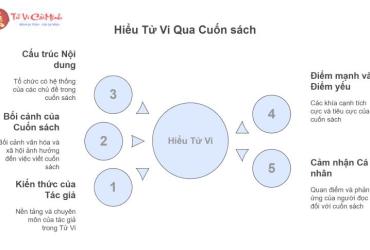 Sách "51 Dạng Cách Cục Trong Tử Vi" Tiết Lộ Bí Mật Vận Mệnh – Đọc Ngay Để Hiểu Lá Số Của Bạn!