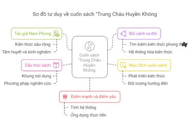 Bạn Đã Hiểu Đúng Về Huyền Không Phi Tinh? Sách Trung Châu Huyền Không Sẽ Khiến Bạn Bất Ngờ!