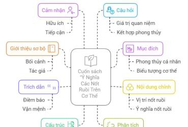 Sự Thật Ẩn Sau Nốt Ruồi: Cuốn Sách Khiến Bạn Nhìn Nhận Lại Vận Mệnh