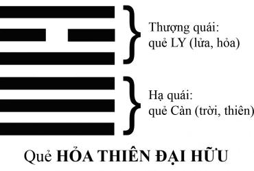 Quẻ 14: Hỏa Thiên Đại Hữu
