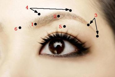 Nốt Ruồi Ở Lông Mày Mang Ý Nghĩa Gì?