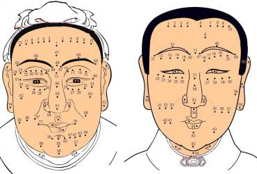 Giải Mã Ý Nghĩa Nốt Ruồi Trên Mặt Ở Nam Và Nữ Chi Tiết